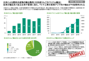 市場調査を行い、レポートを作成します～知りたい業界の動向を調べ、見やすいレポートを納品